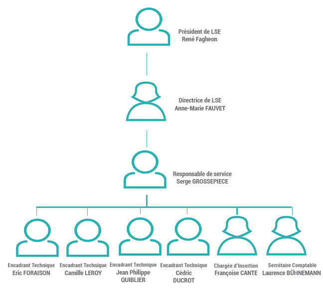 ORGANIGRAMME LSE